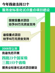 皖投入300萬元扶持22個(gè)服務(wù)業(yè)標(biāo)準(zhǔn)化試點(diǎn)，旅游項(xiàng)目開發(fā)與管理成重點(diǎn)